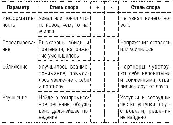 Полный курс начинающего психолога. Приемы, примеры, подсказки