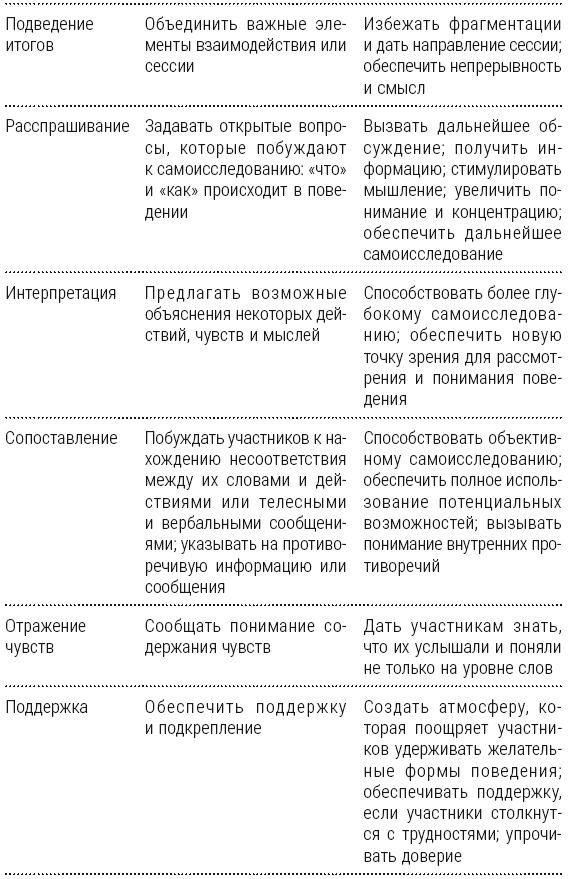 Полный курс начинающего психолога. Приемы, примеры, подсказки