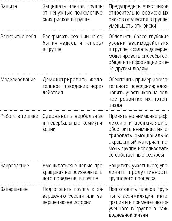 Полный курс начинающего психолога. Приемы, примеры, подсказки