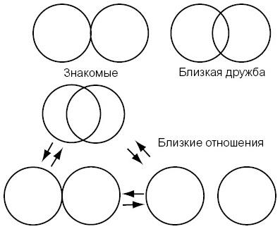 Внутренний ребенок. Как исцелить детские травмы и обрести гармонию с собой