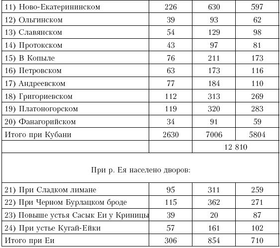 История войны и владычества русских на Кавказе. Георгиевский трактат и последующее присоединение Грузии. Том 3