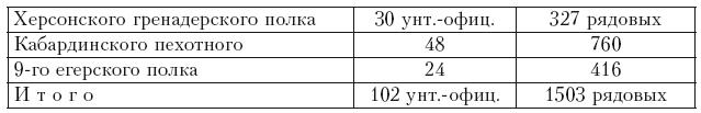 История войны и владычества русских на Кавказе. Назначение А.П. Ермолова наместником на Кавказе. Том 6