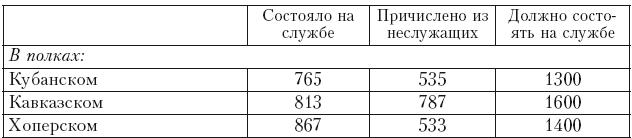 История войны и владычества русских на Кавказе. Назначение А.П. Ермолова наместником на Кавказе. Том 6