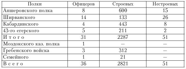 История войны и владычества русских на Кавказе. Назначение А.П. Ермолова наместником на Кавказе. Том 6