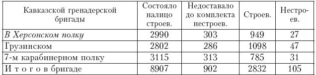 История войны и владычества русских на Кавказе. Назначение А.П. Ермолова наместником на Кавказе. Том 6