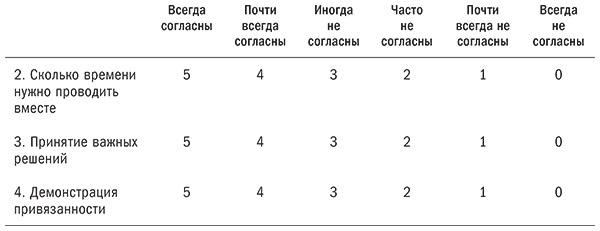 Любовь живет вечно. Как преодолевать сложности и сохранять близость в длительных отношениях