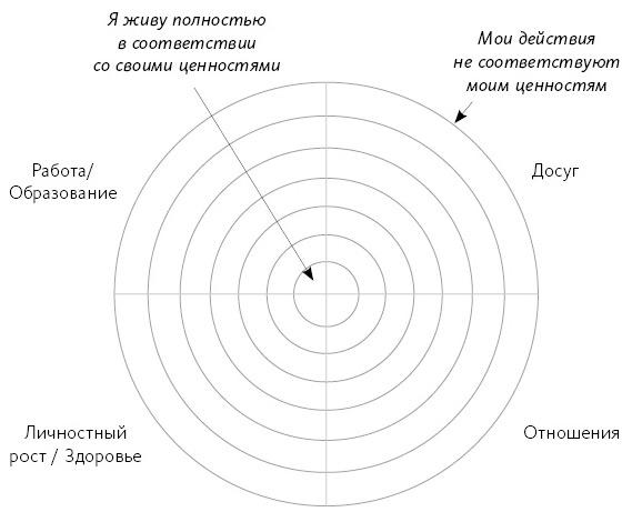 Любовь живет вечно. Как преодолевать сложности и сохранять близость в длительных отношениях