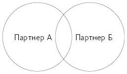 Любовь живет вечно. Как преодолевать сложности и сохранять близость в длительных отношениях