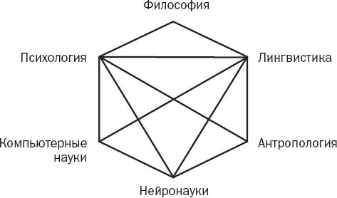 Истории от разных полушарий мозга. Жизнь в нейронауке