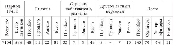 Небо вторжения. Горячее лето 1941 года