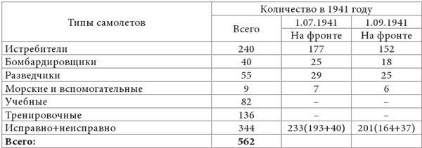 Небо вторжения. Горячее лето 1941 года