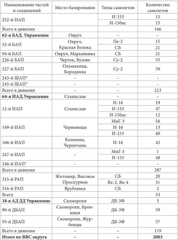 Небо вторжения. Горячее лето 1941 года