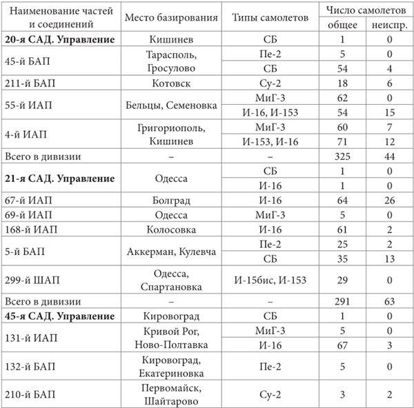 Небо вторжения. Горячее лето 1941 года