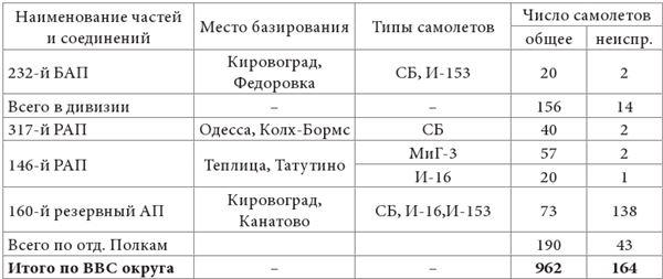 Небо вторжения. Горячее лето 1941 года