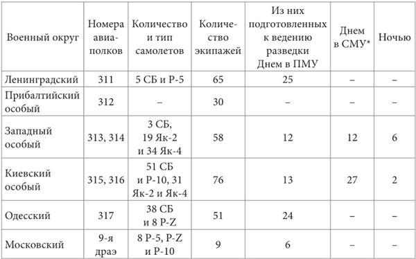 Небо вторжения. Горячее лето 1941 года