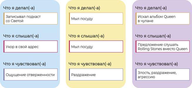 Аутентичная коммуникация. Практика честного и бережного общения