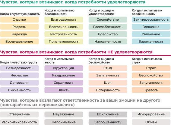 Аутентичная коммуникация. Практика честного и бережного общения