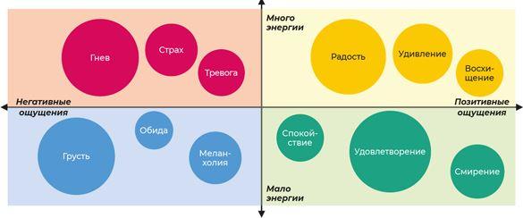 Аутентичная коммуникация. Практика честного и бережного общения