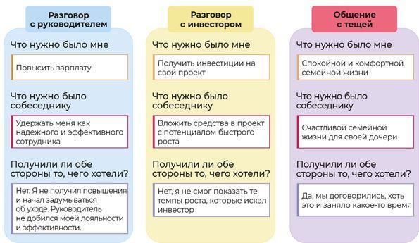 Аутентичная коммуникация. Практика честного и бережного общения