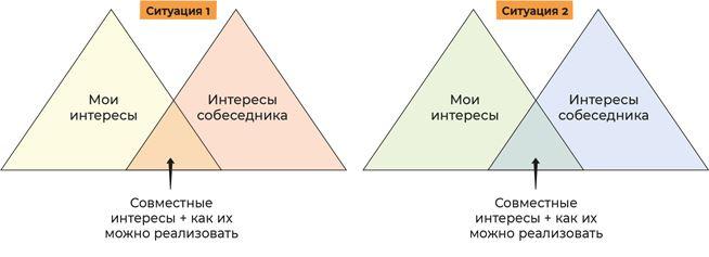 Аутентичная коммуникация. Практика честного и бережного общения