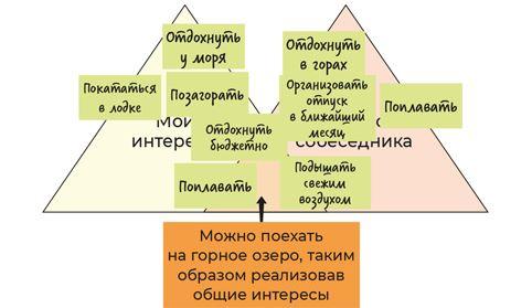 Аутентичная коммуникация. Практика честного и бережного общения