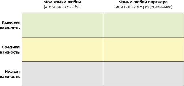 Аутентичная коммуникация. Практика честного и бережного общения