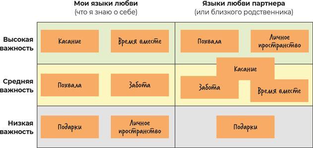 Аутентичная коммуникация. Практика честного и бережного общения