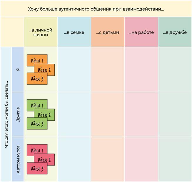 Аутентичная коммуникация. Практика честного и бережного общения