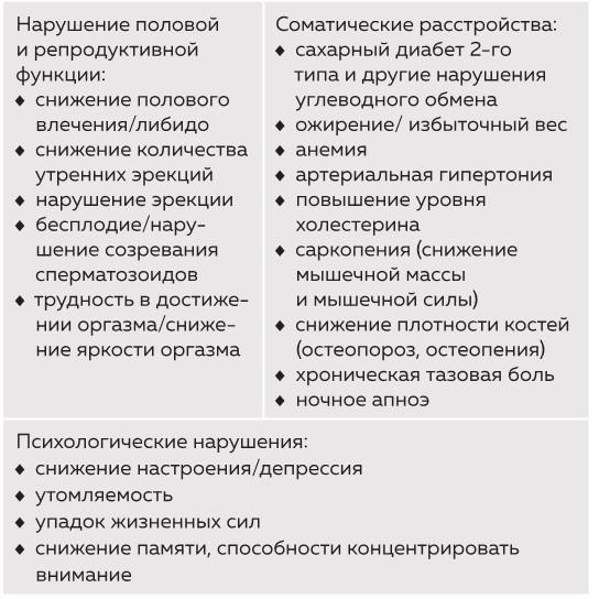 Его величество тестостерон. Путеводитель по жизни, полной сил