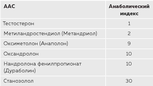 Его величество тестостерон. Путеводитель по жизни, полной сил