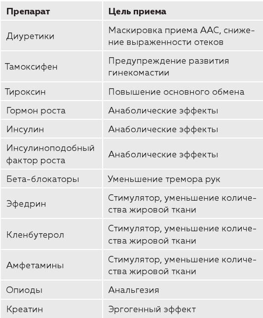 Его величество тестостерон. Путеводитель по жизни, полной сил