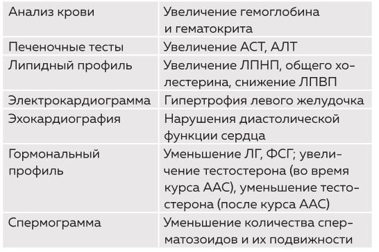 Его величество тестостерон. Путеводитель по жизни, полной сил