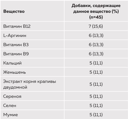 Его величество тестостерон. Путеводитель по жизни, полной сил