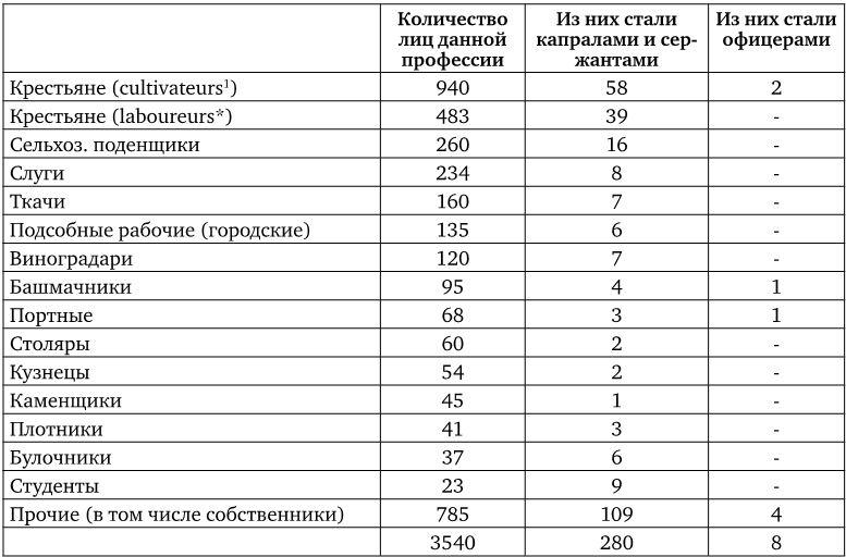 Армия Наполеона