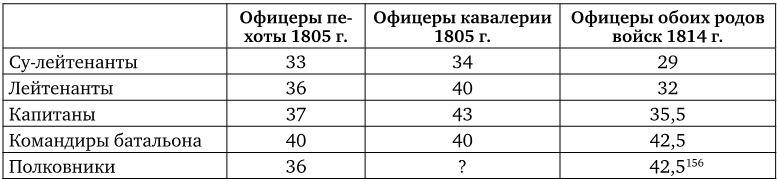 Армия Наполеона