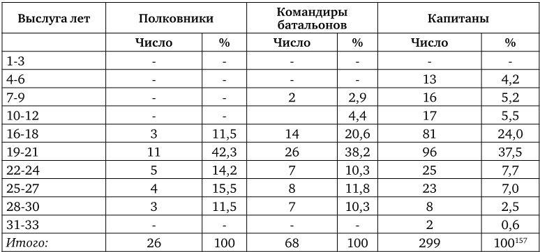 Армия Наполеона