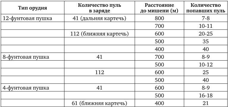 Армия Наполеона