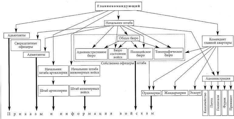 Армия Наполеона