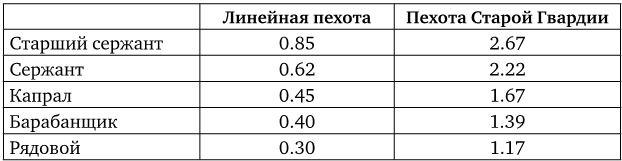 Армия Наполеона