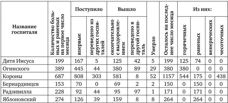 Армия Наполеона