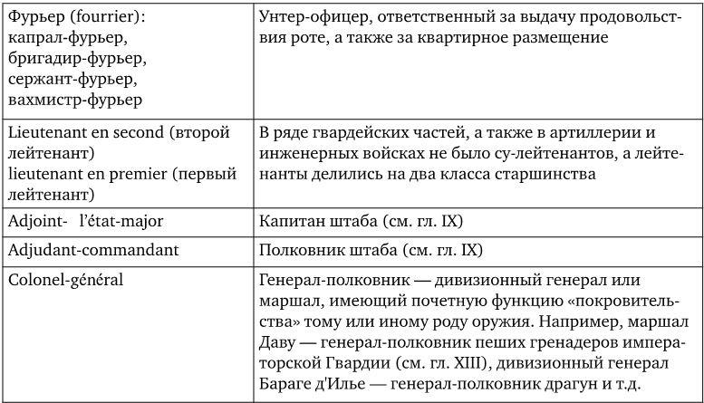 Армия Наполеона