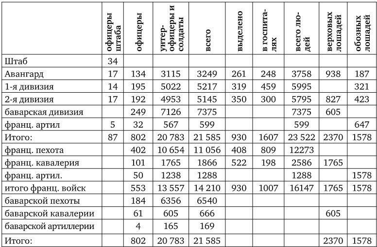 Армия Наполеона