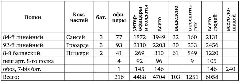 Армия Наполеона