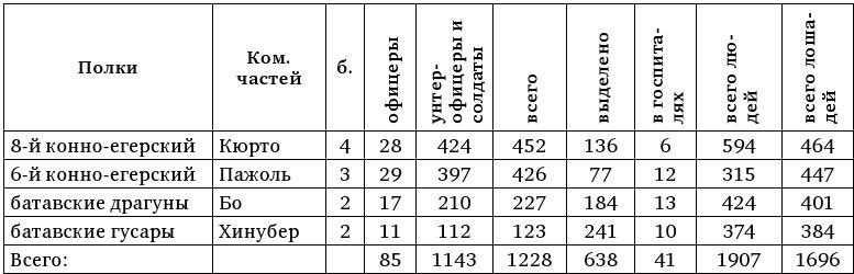 Армия Наполеона