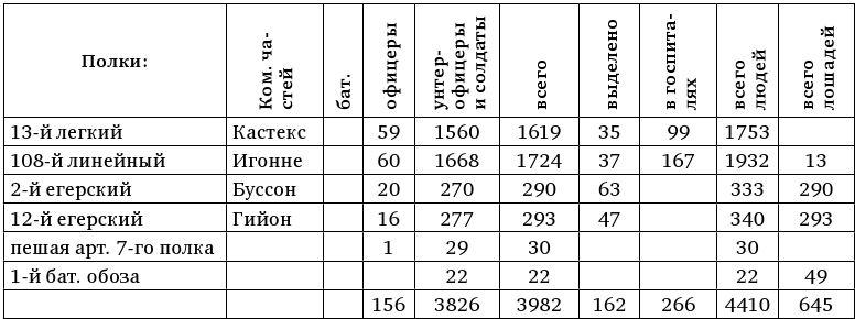 Армия Наполеона