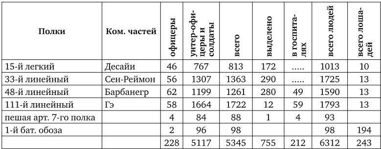 Армия Наполеона