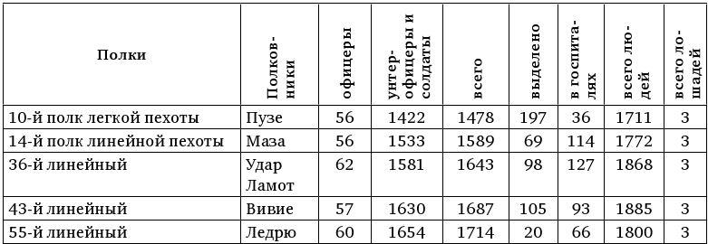 Армия Наполеона