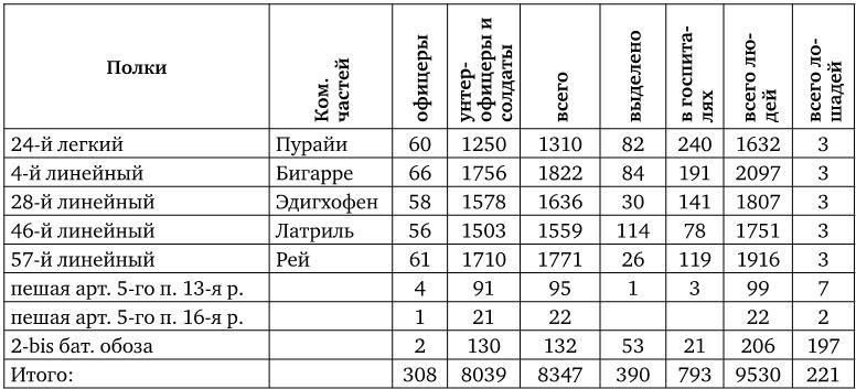 Армия Наполеона