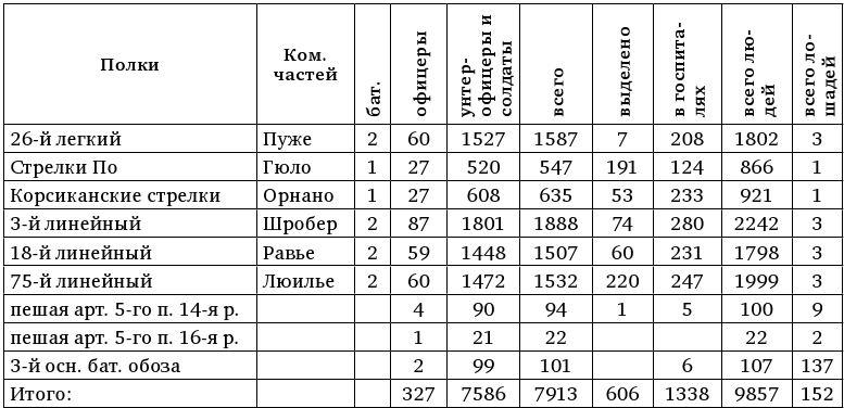 Армия Наполеона