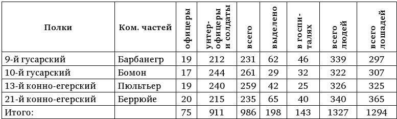 Армия Наполеона